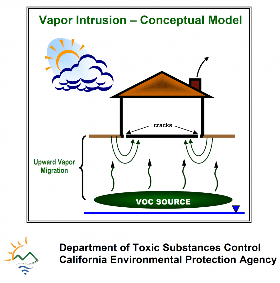 DTSC Vapor Intrusion Guidance Phase 2 ESA Screening Levels