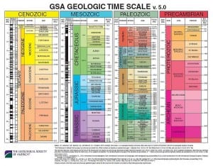 Geologic Time Scale as of 2020
