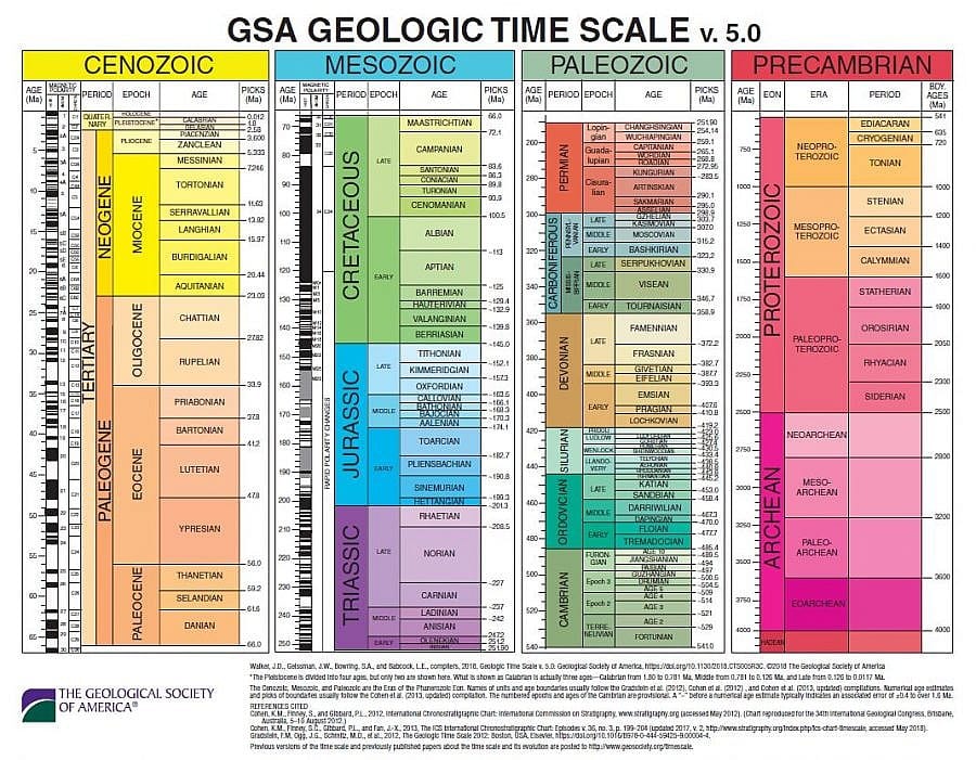 Geologic Time Scale as of 2020 by the Geologic Society of America