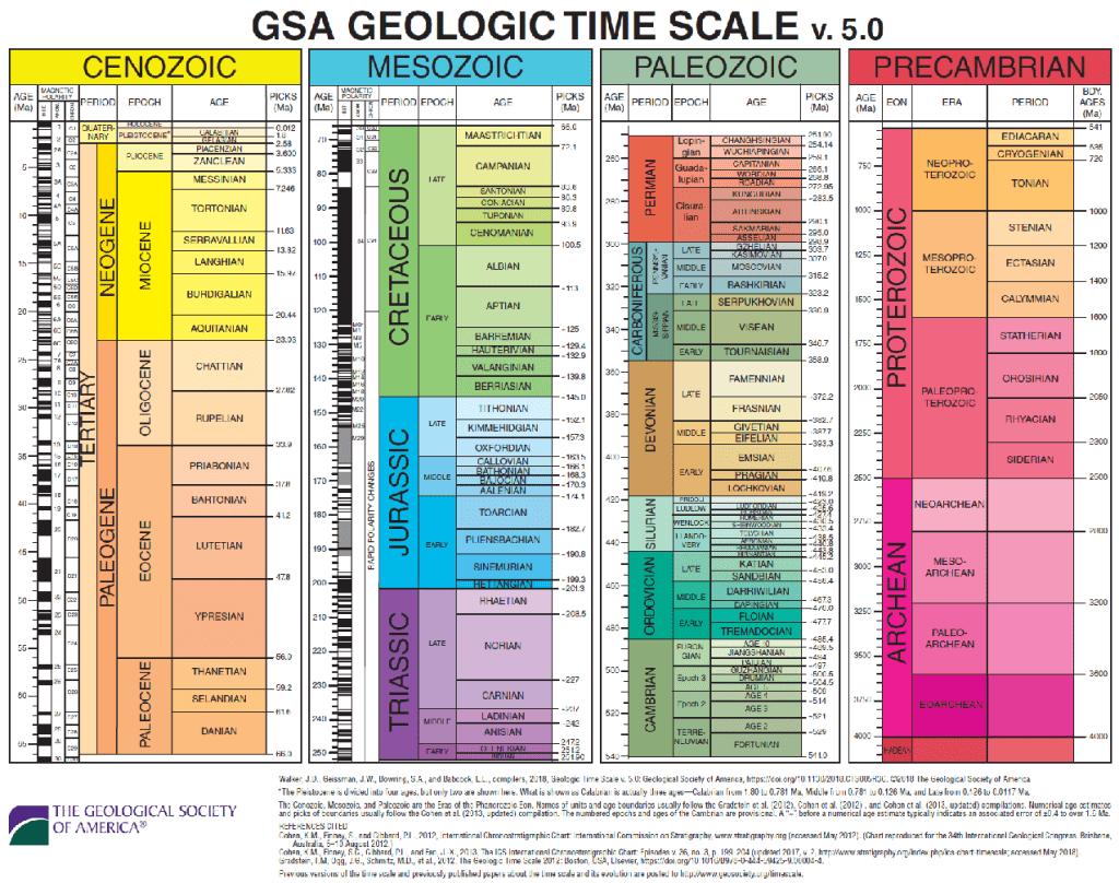 Geologic Time Scale by the Geologic Society of America » GEO FORWARD