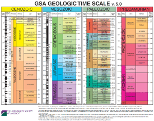 Geologic Time Scale by the Geologic Society of America