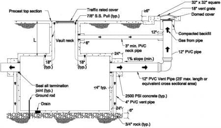 Passive Methane Mitigation Subsurface Piping