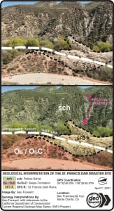 Geologic Interpretations of the St. Francis Dam Disaster Site: Showing the Sespe Formation, Pelona Schist and Thrust Fault of San Francisquito Canyon Creek.