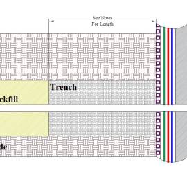 Trench Dam of Methane Mitigation System by Geo Forward