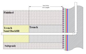 Trench Dam of Methane Mitigation System by Geo Forward