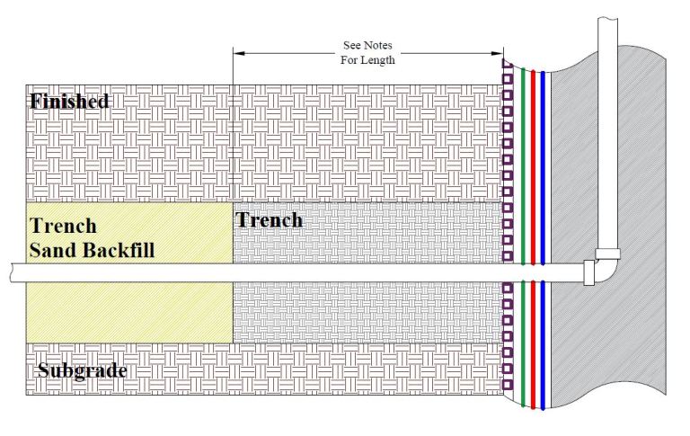 Trench Dam