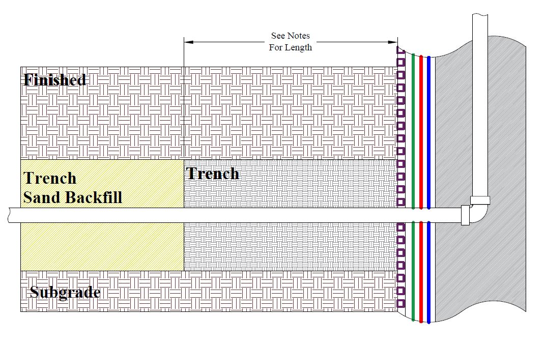 Trench Dam of Methane Mitigation System by Geo Forward