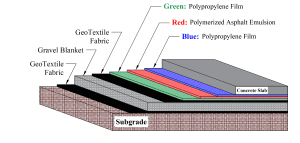 vapor barrier design by geo forward